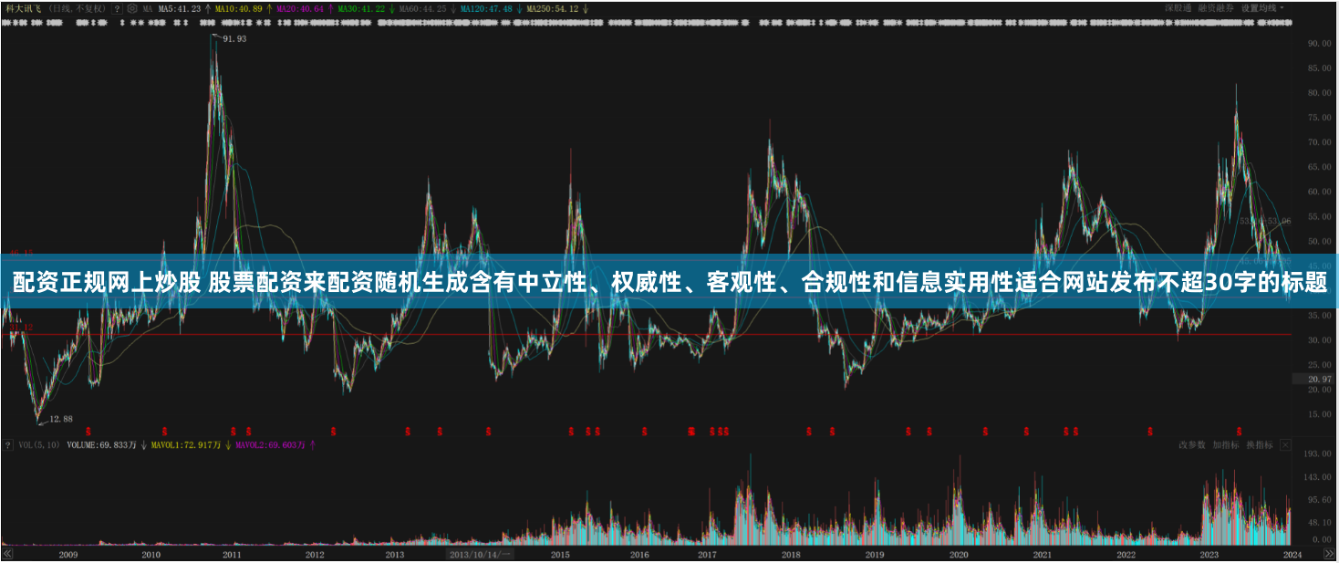 配资正规网上炒股 股票配资来配资随机生成含有中立性、权威性、客观性、合规性和信息实用性适合网站发布不超30字的标题